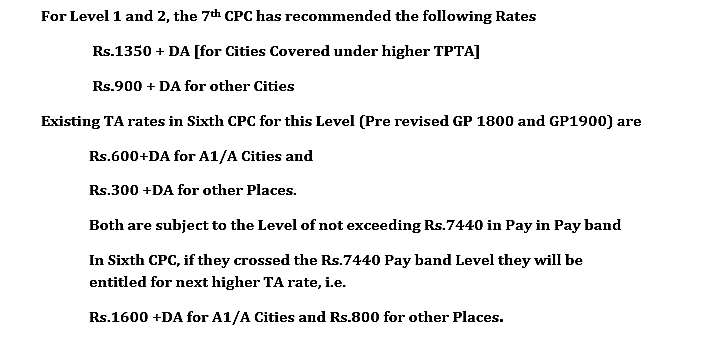 7th-CPC-TA-Rates