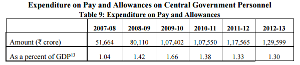 Pay-and-Allowances-of-7th-Pay-Commission