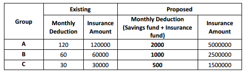 monthly-deduction-for-CGEGIS