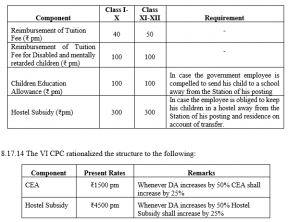 CEA-in-7th-pay-commission