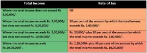 Income Tax table 2