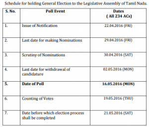 Election-in-Tamilnadu