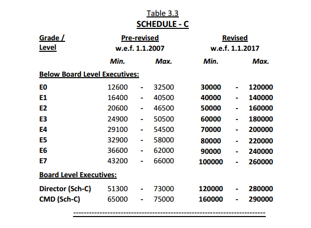 pay scale table 3