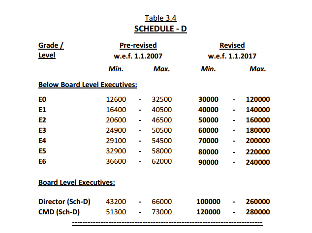 pay scale table 4