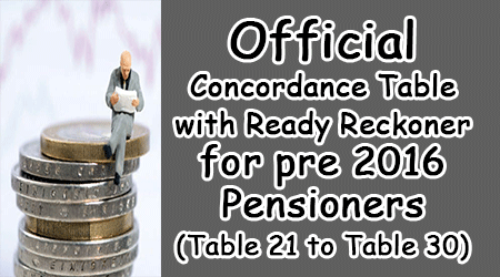 Official-Concordance-Table-with-Ready-Reckoner-for-pre-2016-Pensioners-–-Table-21-to-Table-30