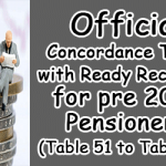 Official-Concordance-Table-with-Ready-Reckoner-for-pre-2016-Pensioners-–-Table-51-to-Table-58
