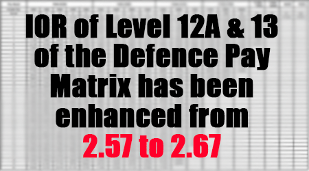 Defence Pay Matrix